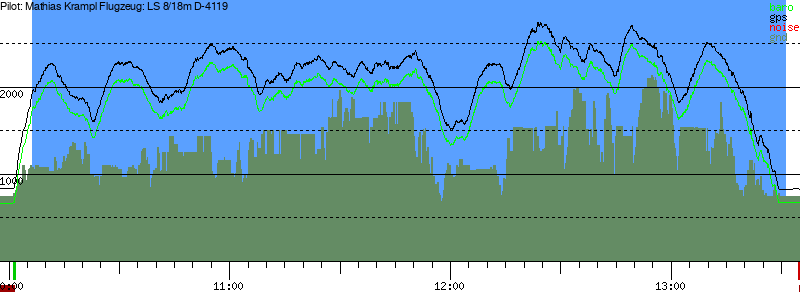 Barometer